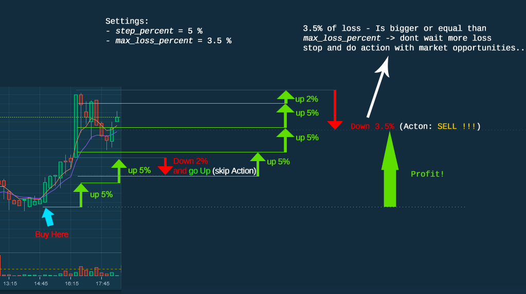 Trailing buy profit trailer crypto gnome gspi price crypto