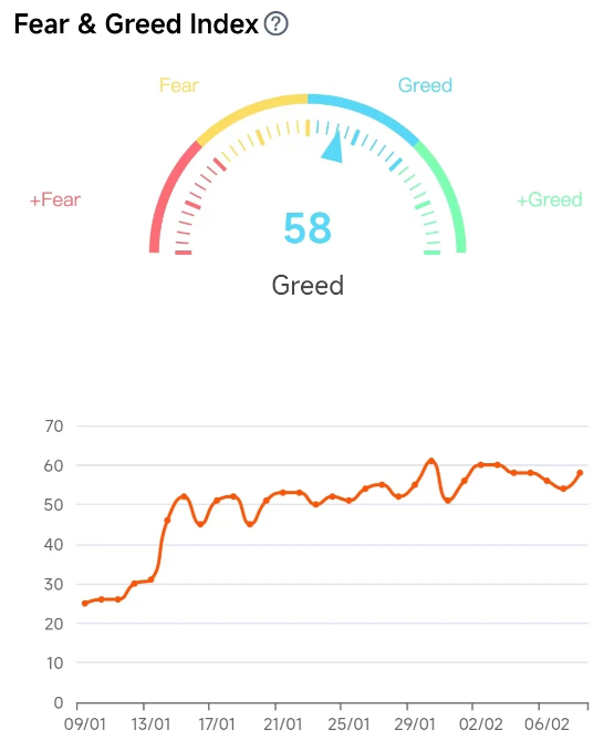 The Crypto Fear and Greed Index: A Beginner's Guide